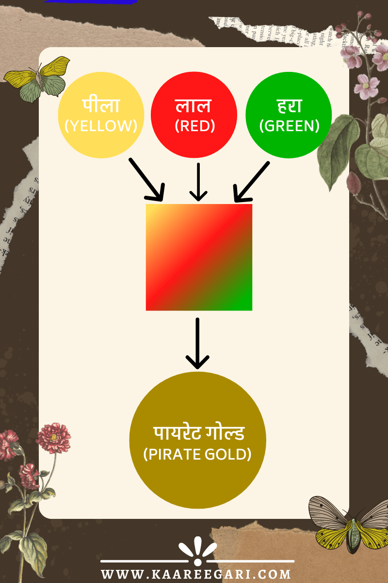 पीला + लाल + हरा